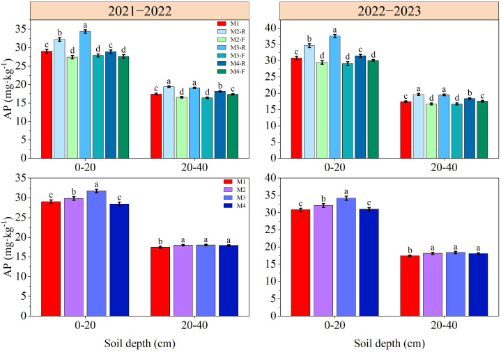Figure 6