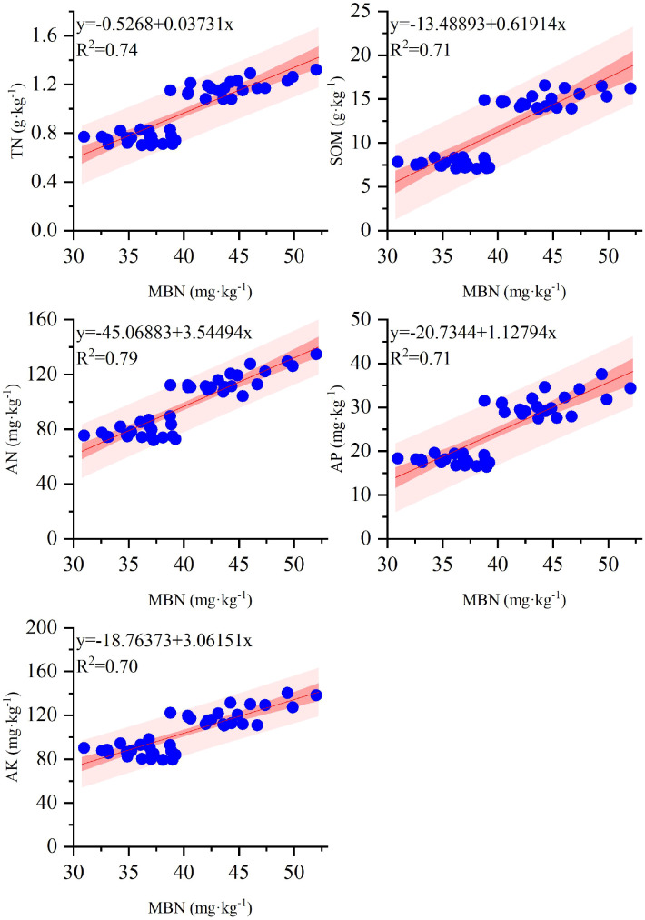 Figure 9