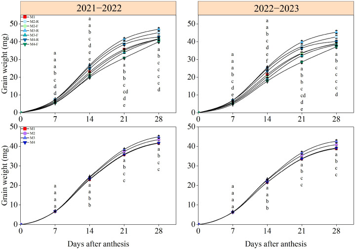 Figure 10