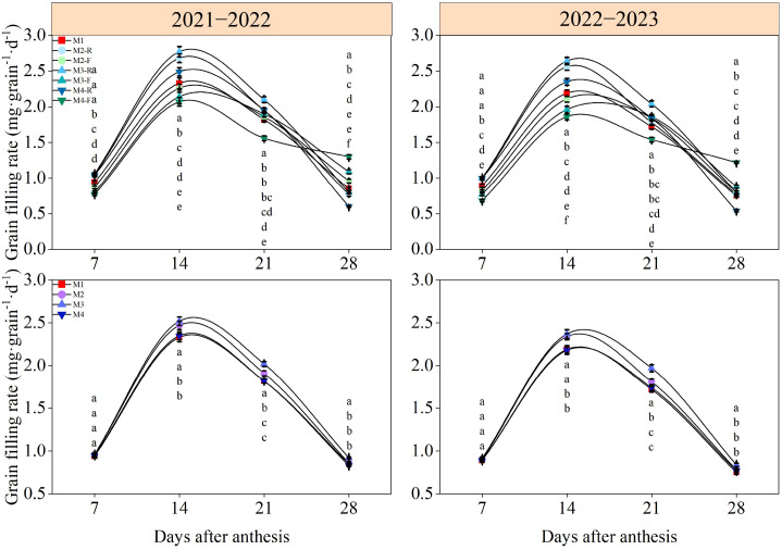 Figure 11