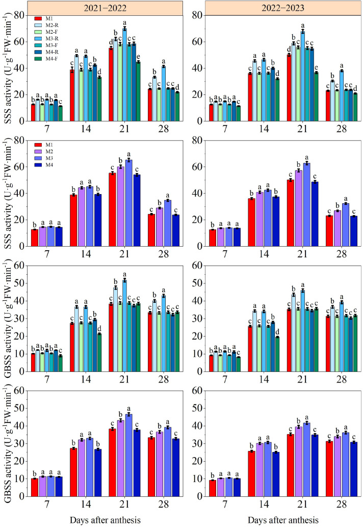 Figure 13