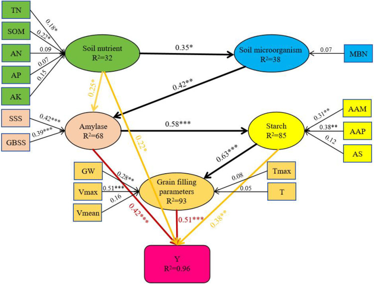 Figure 15