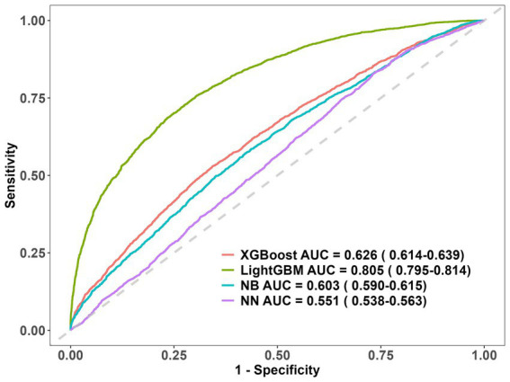 Figure 4