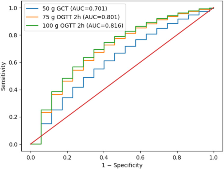 Figure 1