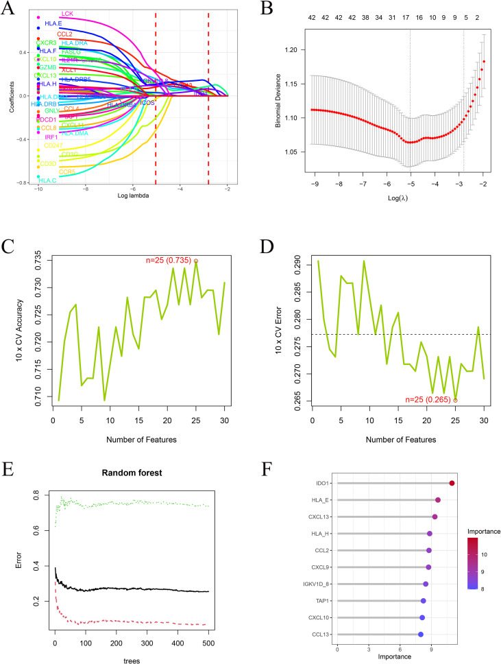 Figure 5
