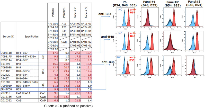 Figure 2