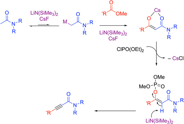 Scheme 31