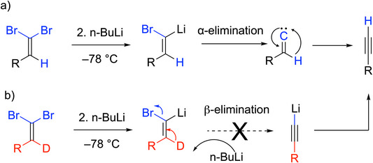 Scheme 3
