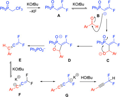 Scheme 20