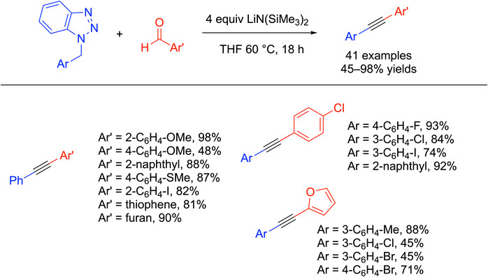 Scheme 21
