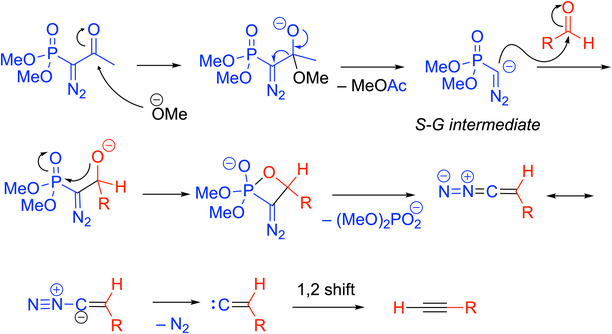 Scheme 9