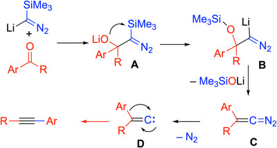 Scheme 14