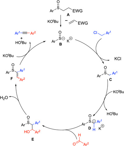 Scheme 23