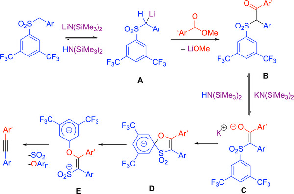 Scheme 29