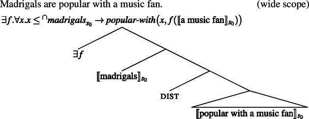 Figure 33