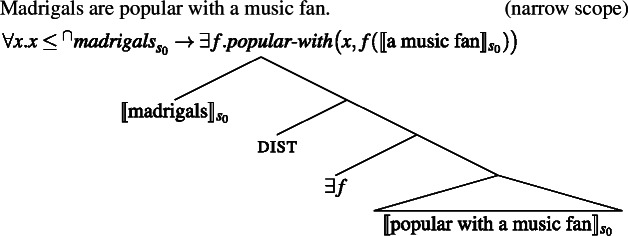 Figure 34