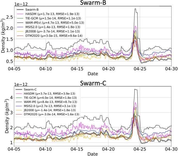 Figure 11