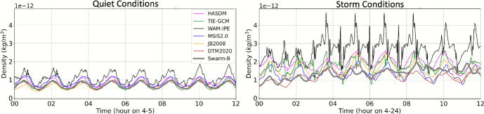 Figure 12