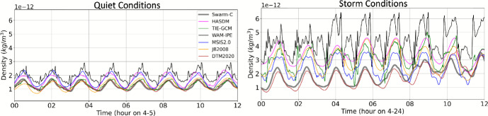 Figure 13
