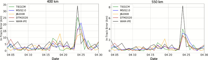 Figure 14