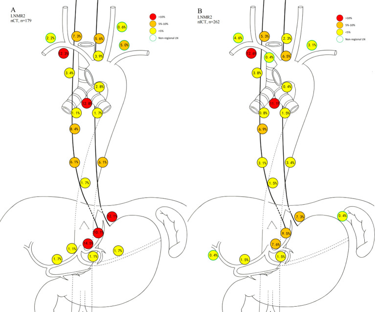 Figure 5