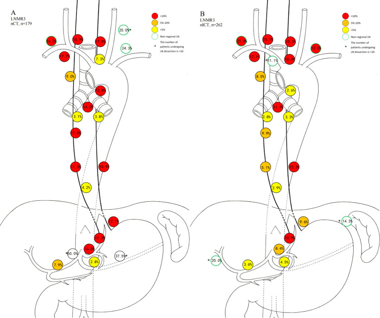 Figure 6