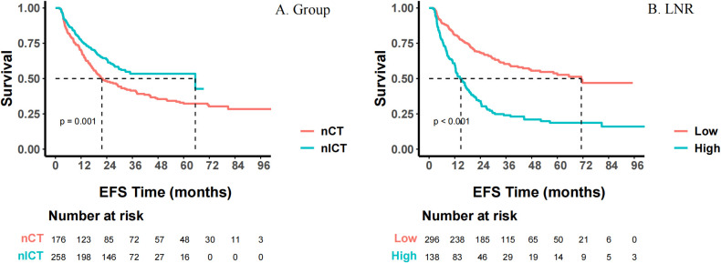 Figure 11