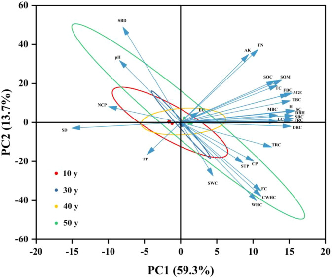 Figure 6