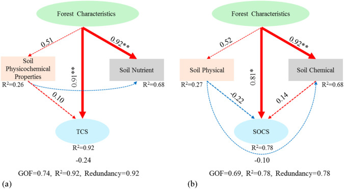Figure 7
