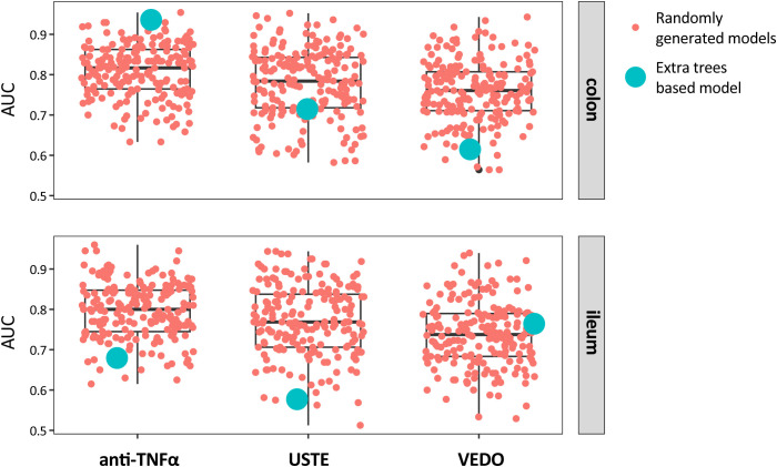 Figure 4