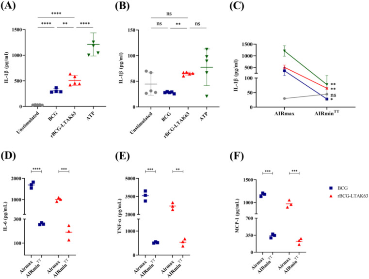 Figure 6