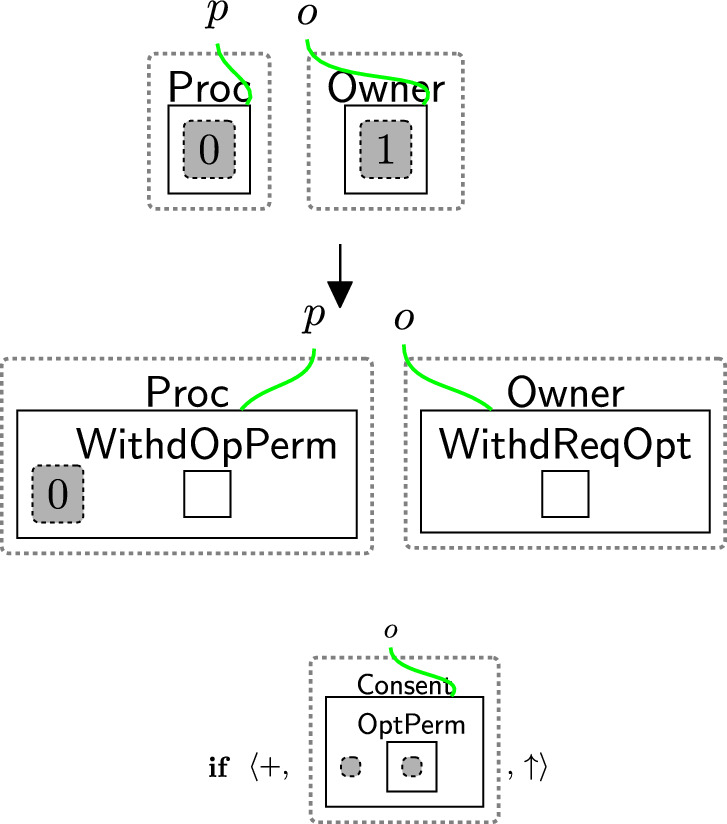Figure 21