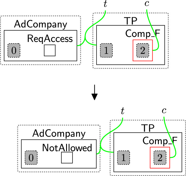 Figure 26