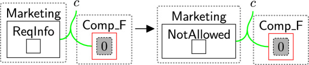 Figure 27
