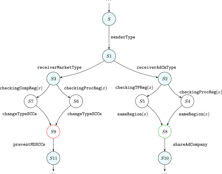 Figure 28