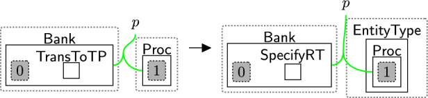 Figure 29