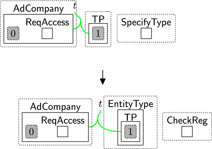 Figure 30