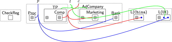 Figure 31