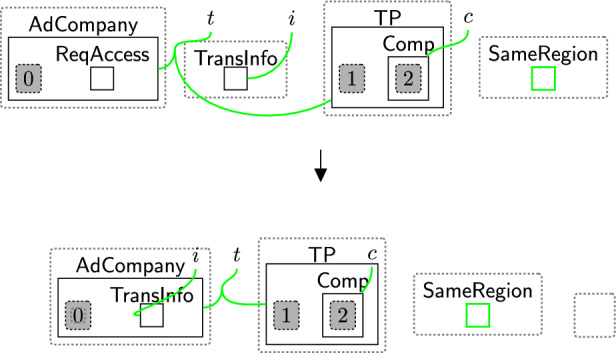 Figure 32