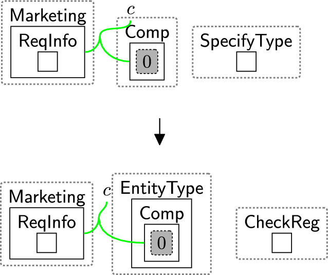 Figure 33