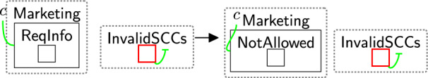 Figure 34