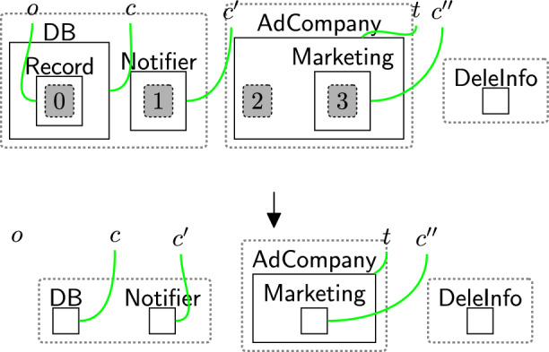 Figure 35