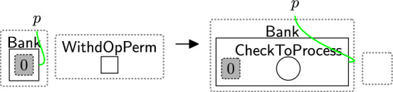 Figure 36