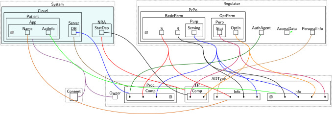 Figure 37