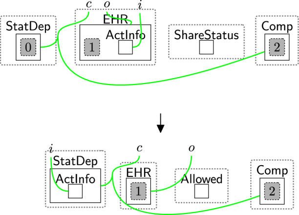Figure 38