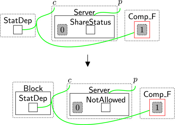 Figure 39