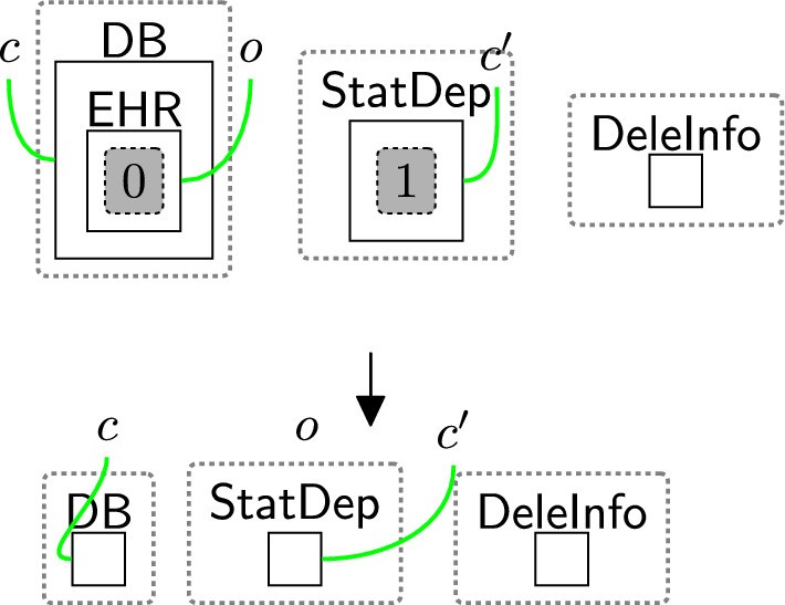 Figure 40