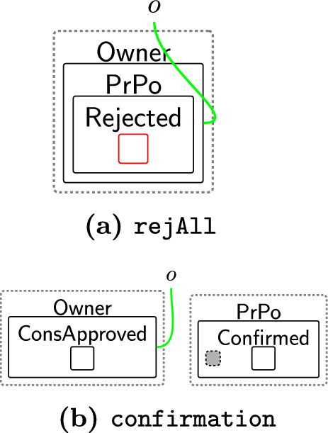 Figure 41