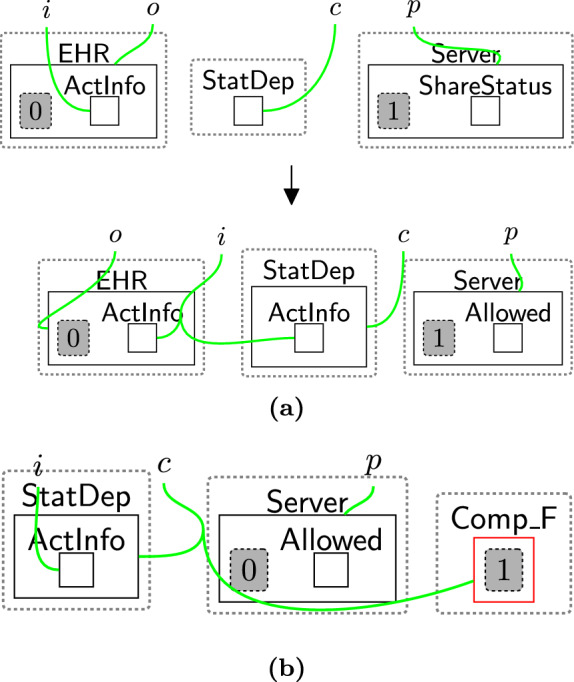 Figure 42