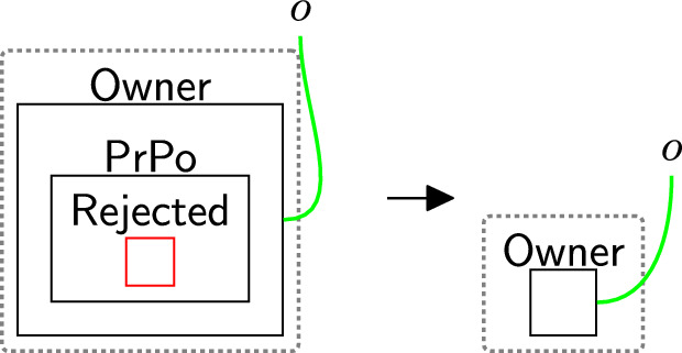 Figure 43